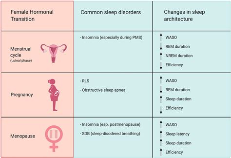 Frontiers | Neurobiological and Hormonal Mechanisms Regulating Women’s