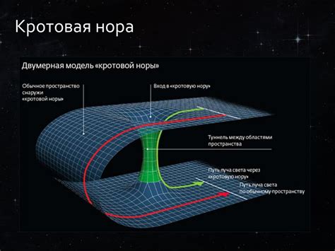 Черные дыры - презентация онлайн