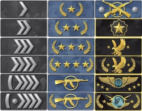 CSGO Ranklar | Türk Oyuncu Forumu - Gamer.Com.TR