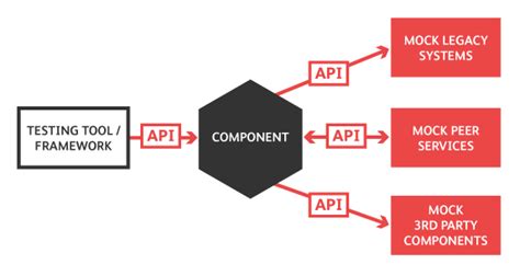 qa learning  unit testing standards cloudqa