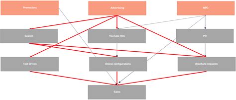explore  power  nested modeling
