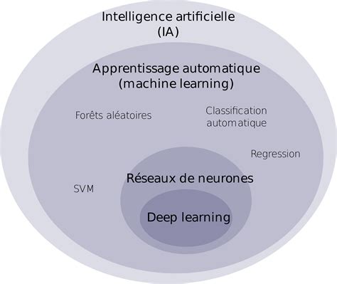 L'intelligence artificielle : présentation, applications et limites