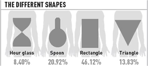 body shape apples  pears