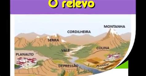 Quais As Formas De Relevo - 9