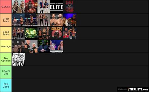 AEW Current Tag Team Division Tier List Maker - TierLists.com