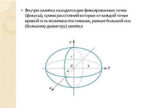 Эллипс Выполнила Старикова Александра 10 А Эллипс