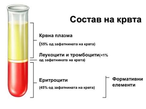 k.proshev: Крв и крвни елементи