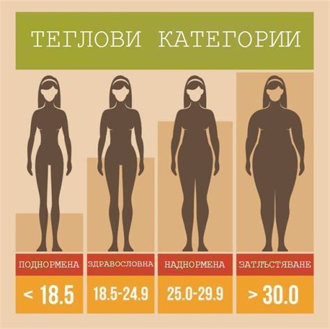 8 начина за качване на килограми - DUNAVMOST.com