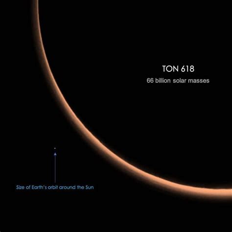 Discover the Brightness of TON 618 Quasar