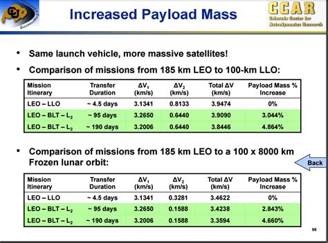 Question about lunar orbit insertion : r/space