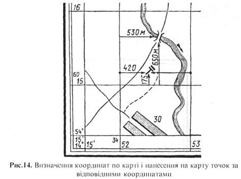 Використання кілометрової сітки для визначення прямокутних координат точок