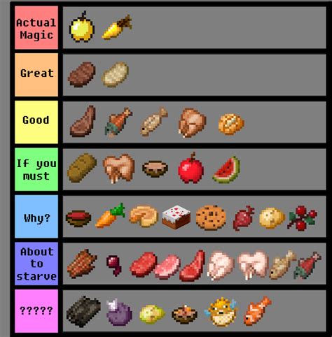 Ranking the Best Food in Minecraft - Nerd Lodge