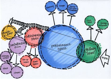7 best 【Urban Planning】bubble diagram images on Pinterest ...