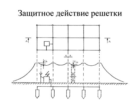 Анализ условий в 3-х фазной сети - online presentation