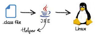 java    popular language