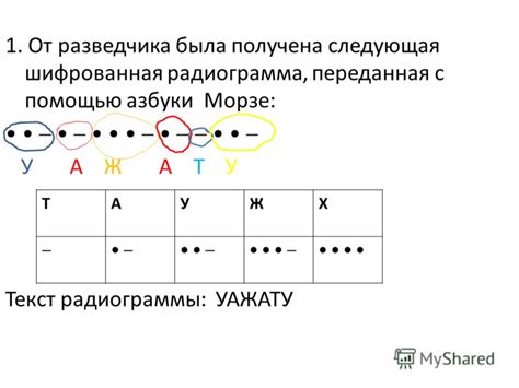 Презентация на тему: "1. От разведчика была получена следующая ...
