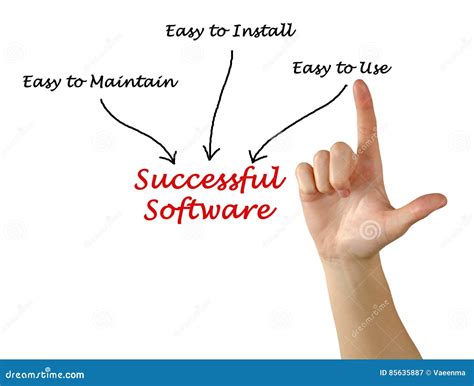 Successful Software stock image. Image of screen, expert - 85635887