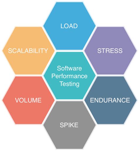 performance testing developer experience knowledge base