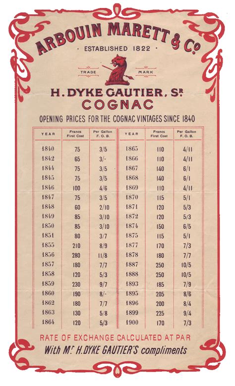 MARETT COGNAC - Creator of cognac since 1822