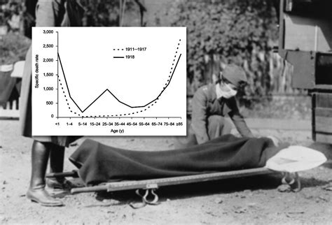 Flu or Influenza - Then and Now