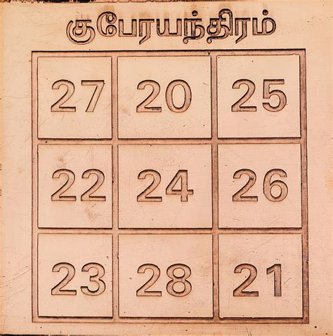 குபேரயந்திரம்: Kuber Yantra (Tamil) | Exotic India Art