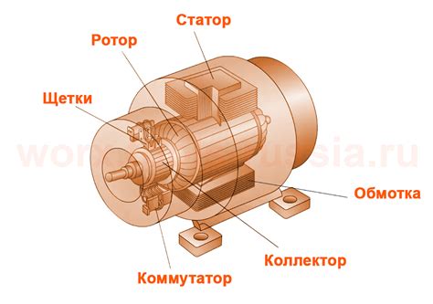 бесщеточный двигатель это что такое