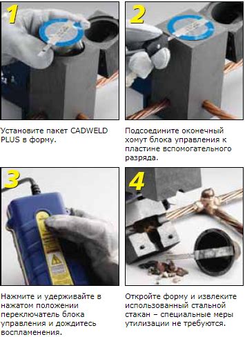 Термитная сварка проводников - купить в Минске | Groza.by