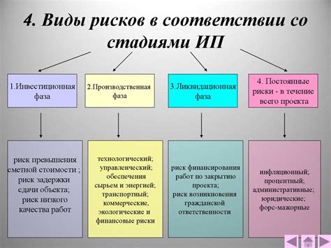 Риски инвестиционных проектов - презентация онлайн