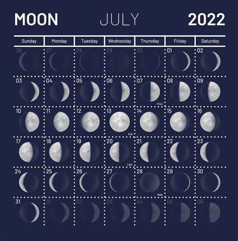 Лунный посевной календарь на июль 2022