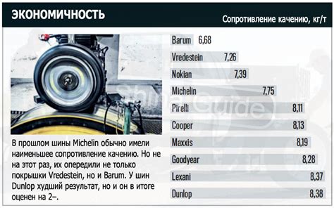 Auto Bild Allrad 2020: Тест летних шин размера 255/55 R18 для ...