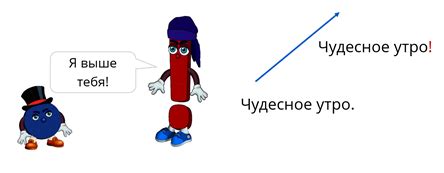 Восклицательные предложения