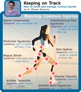 8 Key Tips To Prevent Running Injuries - Beachside Osteopathy & Injury ...