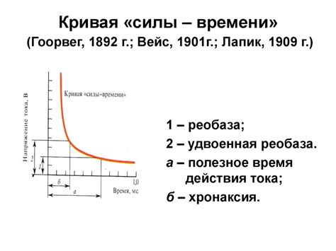 Возбудимость, параметры возбудимости. Биоэлектрические явления - online ...