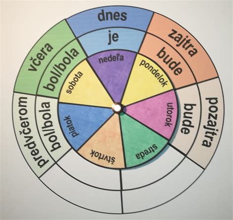 Hétkör :: Ziveobrazky