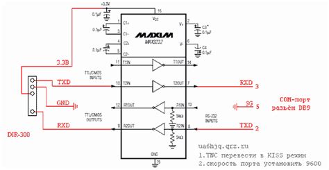 DIR-300b1 - WIFI and APRS router