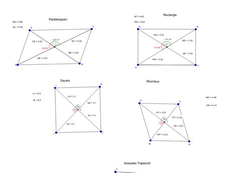 Diagonal Properties of Quadrilaterals – GeoGebra