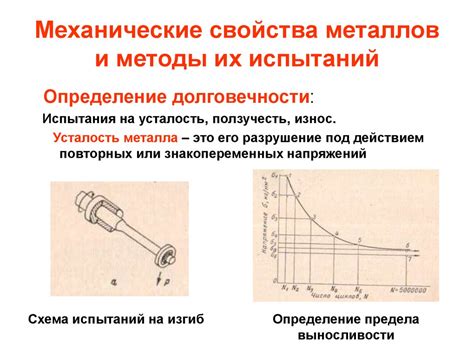 Строение, свойства и методы испытаний металлов и сплавов - презентация ...