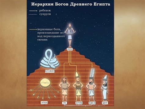 Религии Древнего Египта - презентация онлайн
