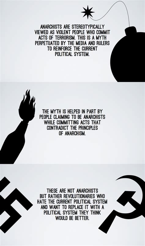 Anarchist Quotes On Government. QuotesGram