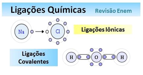Ligacoes Covalentes E Ionicas