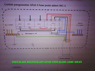 Cara Memasang GPAS / ELCB | Konsuil - Komite Nasional Keselamatan untuk ...