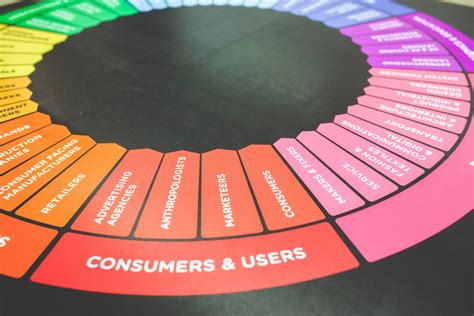 Benefits of a Customer-Centric Marketing Approach | Simplified