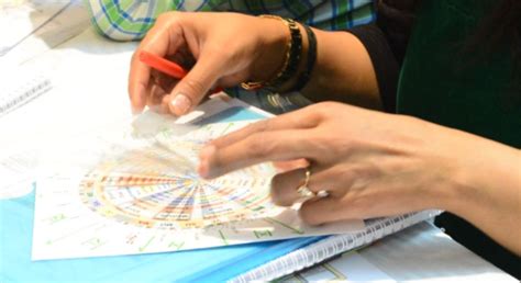 Vedic Jyotish – MahaGurukul