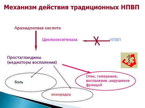 Нестероидные противовоспалительные препараты - презентация онлайн