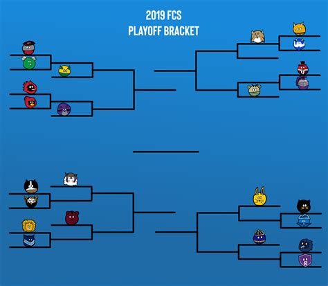 FCS 2019 Playoff Bracket : r/cfbball