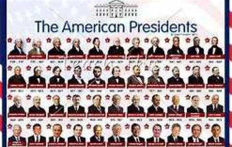 Список президентов сша