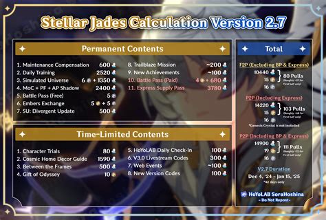 Stellar Jades Calculation in Version 2.7 - Honkai: Star Rail