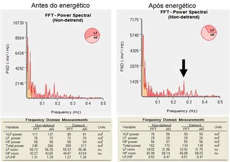 Quanto Tempo Dura O Efeito Do Energetico - ndivíduo do sexo masculino 22 anos. Efeitos do energético sobre a VFC ...