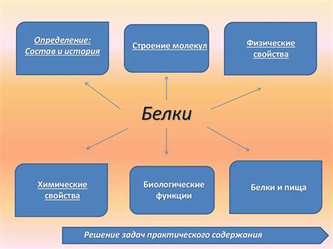 Белки - online presentation