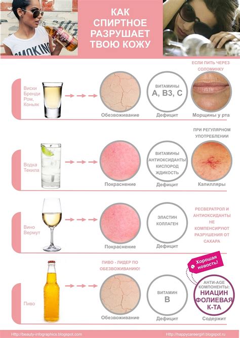 Beauty infographics: Как спиртное разрушает кожу